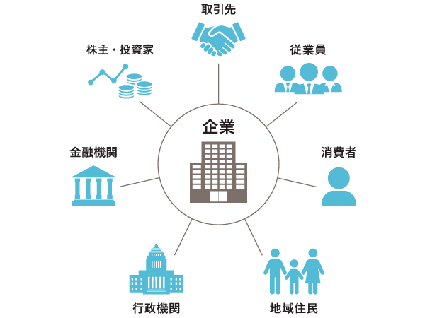 企業を取り巻くステークホルダー